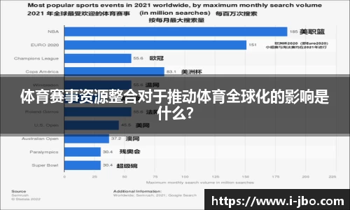 体育赛事资源整合对于推动体育全球化的影响是什么？