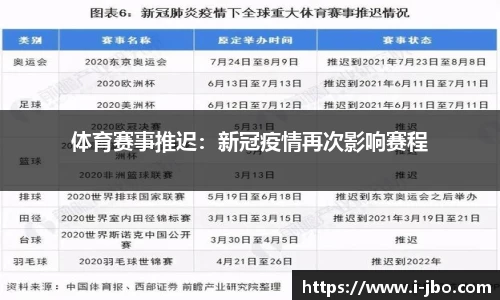 体育赛事推迟：新冠疫情再次影响赛程